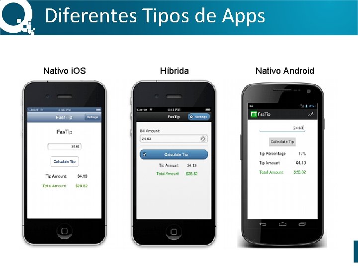 Diferentes Tipos de Apps Nativo i. OS Híbrida Nativo Android 