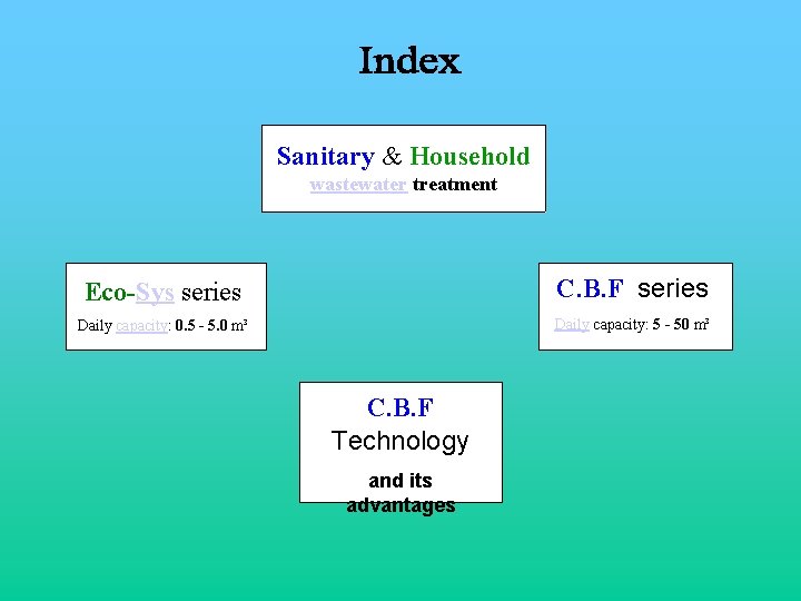 Sanitary & Household wastewater treatment Eco-Sys series C. B. F series Daily capacity: 0.