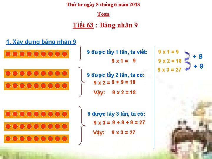 Thứ tư ngày 5 tháng 6 năm 2013 Toán Tiết 63 : Bảng nhân