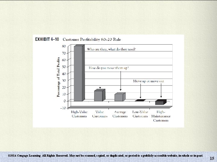 © 2014 Cengage Learning. All Rights Reserved. May not be scanned, copied, or duplicated,