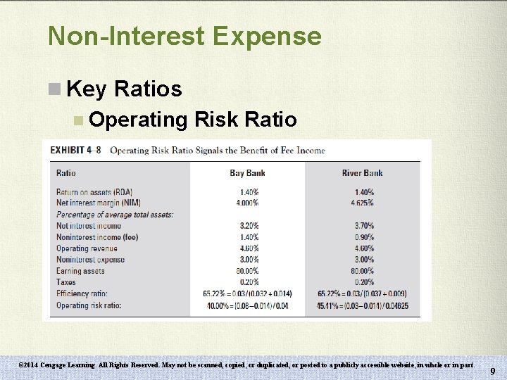 Non-Interest Expense n Key Ratios n Operating Risk Ratio © 2014 Cengage Learning. All