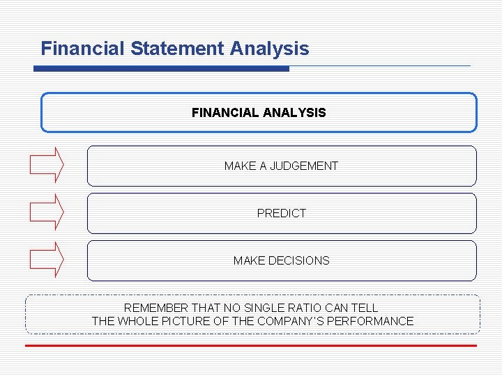 Financial Statement Analysis FINANCIAL ANALYSIS MAKE A JUDGEMENT PREDICT MAKE DECISIONS REMEMBER THAT NO