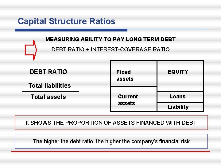 Capital Structure Ratios MEASURING ABILITY TO PAY LONG TERM DEBT RATIO + INTEREST-COVERAGE RATIO