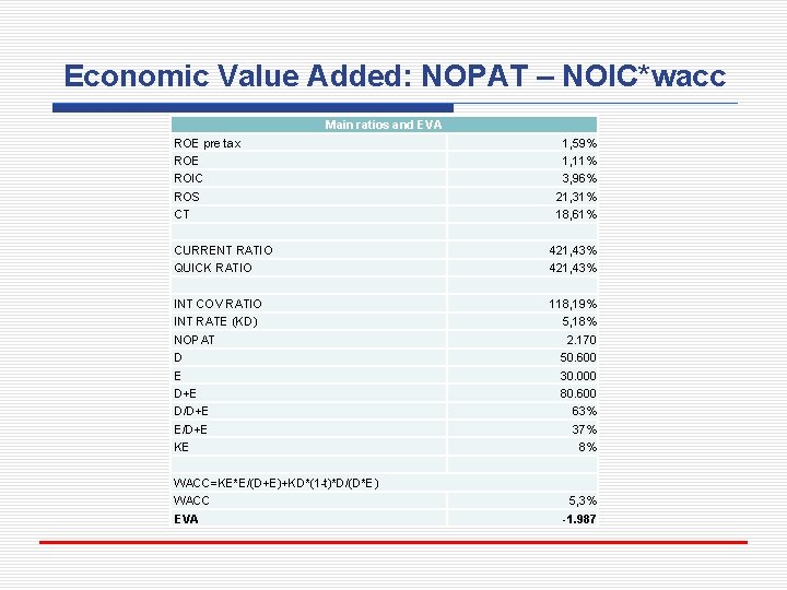 Economic Value Added: NOPAT – NOIC*wacc Main ratios and EVA ROE pre tax ROE