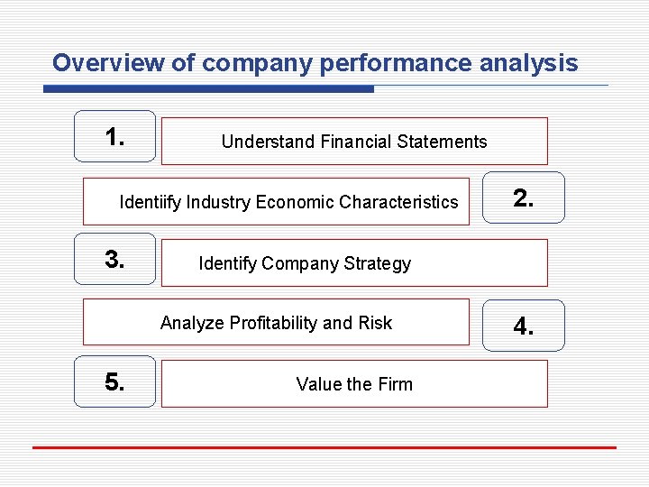 Overview of company performance analysis 1. Understand Financial Statements Identiify Industry Economic Characteristics 3.