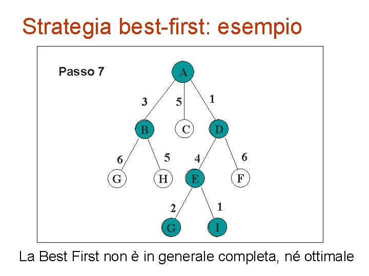 Strategia best-first: esempio Passo 356 7 Passo 12 4 A 3 1 5 B