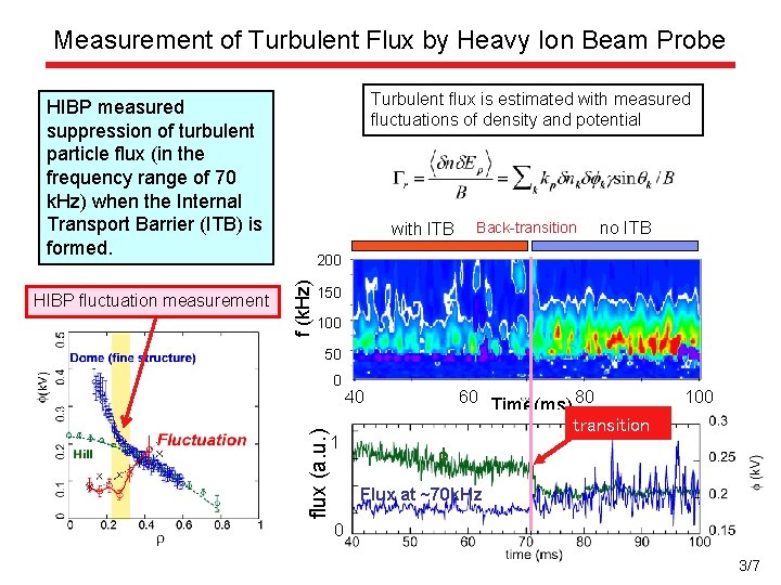 Measurement of Turbulent Flux by Heavy Ion Beam Probe Turbulent flux is estimated with