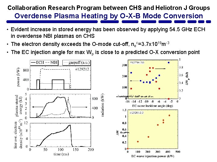 Collaboration Research Program between CHS and Heliotron J Groups Overdense Plasma Heating by O-X-B
