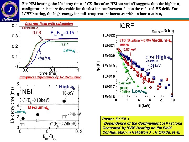 For NBI heating, the 1/e decay time of CX-flux after NBI turned off suggests