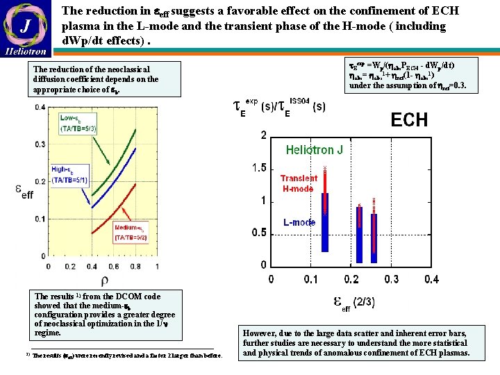 The reduction in eeff suggests a favorable effect on the confinement of ECH plasma