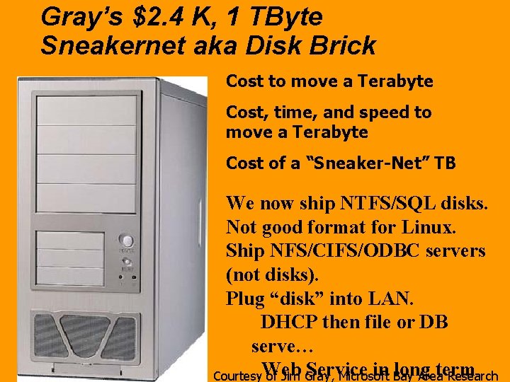 Gray’s $2. 4 K, 1 TByte Sneakernet aka Disk Brick Cost to move a Gray’s $2. 4 K, 1 TByte Sneakernet aka Disk Brick Cost to move a