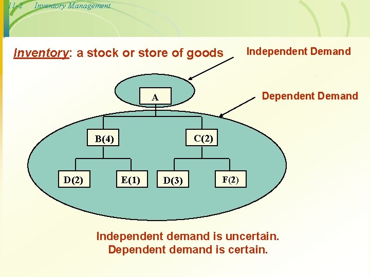 11 -2 Inventory Management Inventory: a stock or store of goods Dependent Demand A
