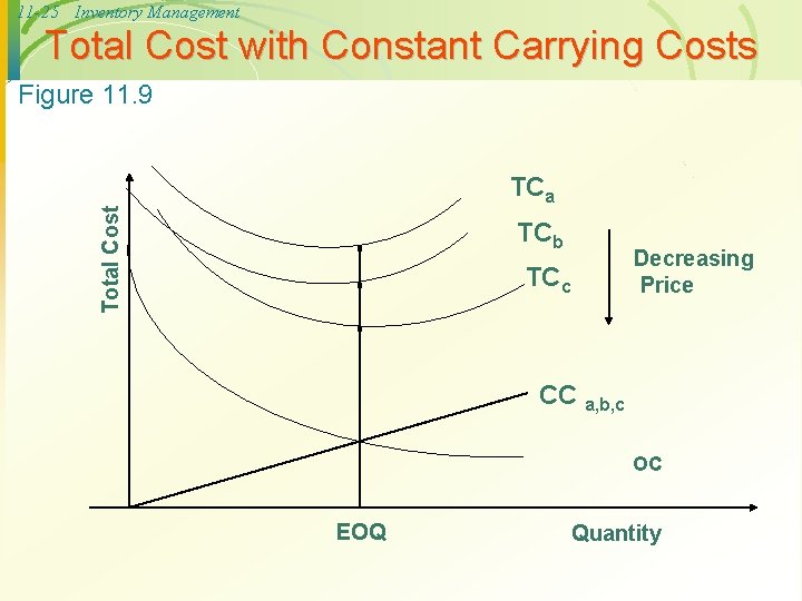11 -25 Inventory Management Total Cost with Constant Carrying Costs Figure 11. 9 Total