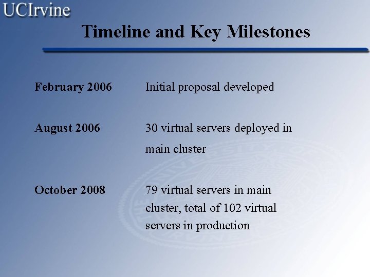 Timeline and Key Milestones February 2006 Initial proposal developed August 2006 30 virtual servers