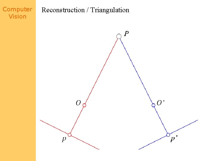 Computer Vision Reconstruction / Triangulation 