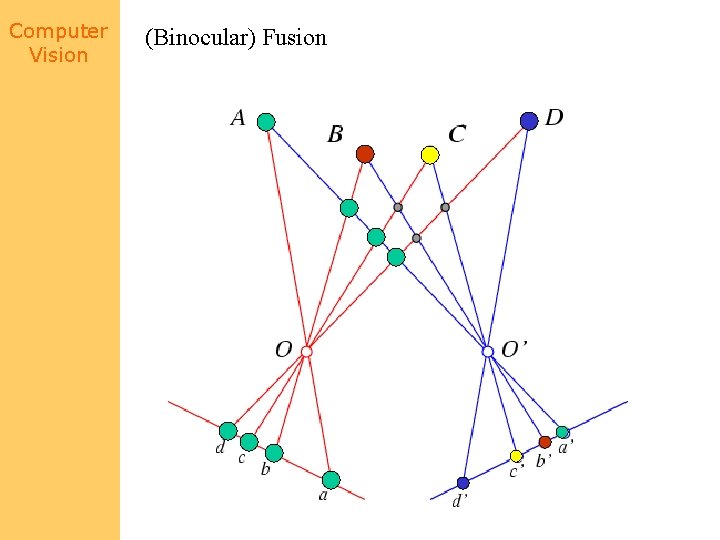 Computer Vision (Binocular) Fusion 