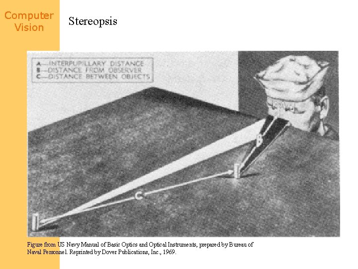 Computer Vision Stereopsis Figure from US Navy Manual of Basic Optics and Optical Instruments,