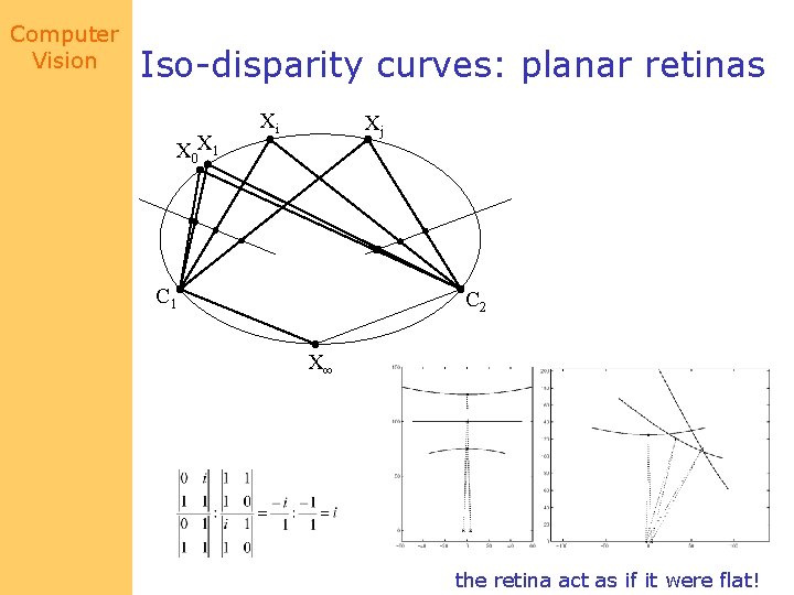 Computer Vision Iso-disparity curves: planar retinas X 0 X 1 Xi Xj C 1