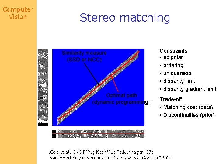 Computer Vision Stereo matching Similarity measure (SSD or NCC) Optimal path (dynamic programming )