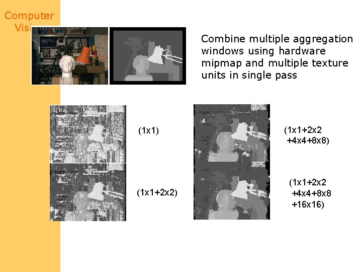 Computer Vision Combine multiple aggregation windows using hardware mipmap and multiple texture units in