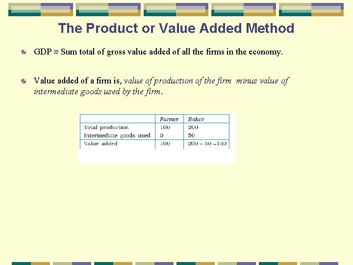 The Product or Value Added Method GDP ≡ Sum total of gross value added