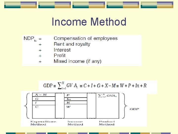 Income Method 