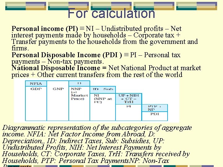 For calculation Personal income (PI) ≡ NI – Undistributed profits – Net interest payments