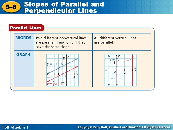 5 -8 Slopes of Parallel and Perpendicular Lines Holt Algebra 1 