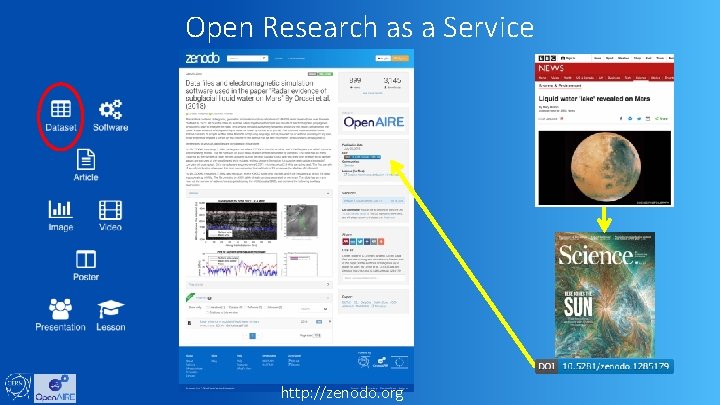 Open Research as a Service http: //zenodo. org 
