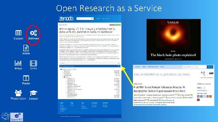 Open Research as a Service 