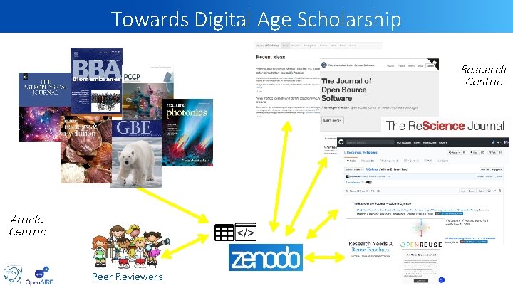 Towards Digital Age Scholarship Research Centric Article Centric Peer Reviewers @Tim. Smith. CH 