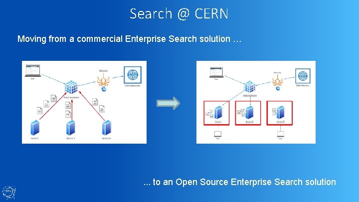 Search @ CERN Moving from a commercial Enterprise Search solution … . . .