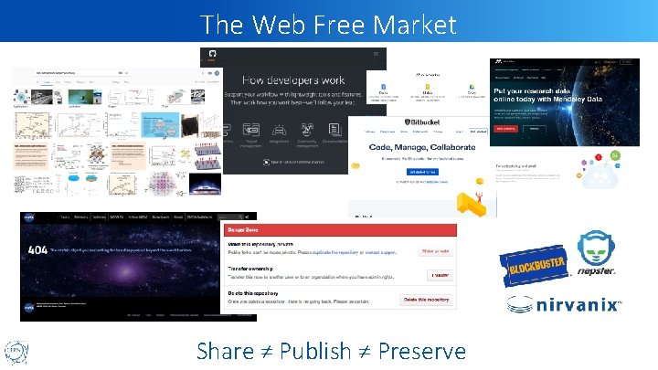 The Web Free Market Share ≠ Publish ≠ Preserve @Tim. Smith. CH 