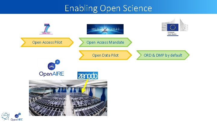 Enabling Open Science Open Access Pilot Open Access Mandate Open Data Pilot ORD &