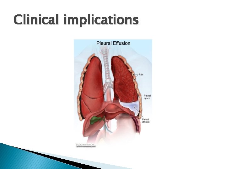 Clinical implications 