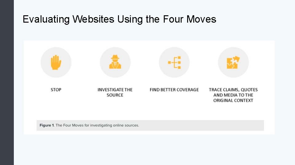 Evaluating Websites Using the Four Moves 