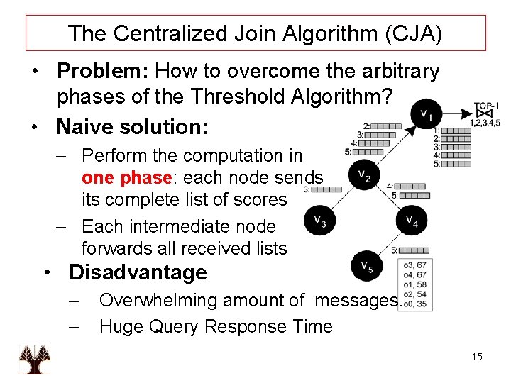 The Centralized Join Algorithm (CJA) • Problem: How to overcome the arbitrary phases of