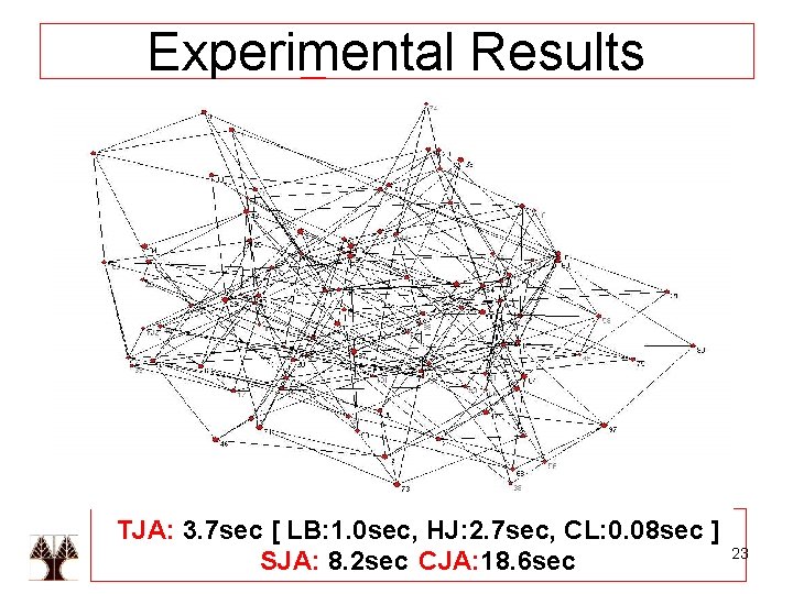 Experimental Results TJA: 3. 7 sec [ LB: 1. 0 sec, HJ: 2. 7