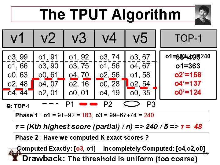 The TPUT Algorithm o 1=183, o 3=240 o 3=405 o 1=363 o 2’=158 o