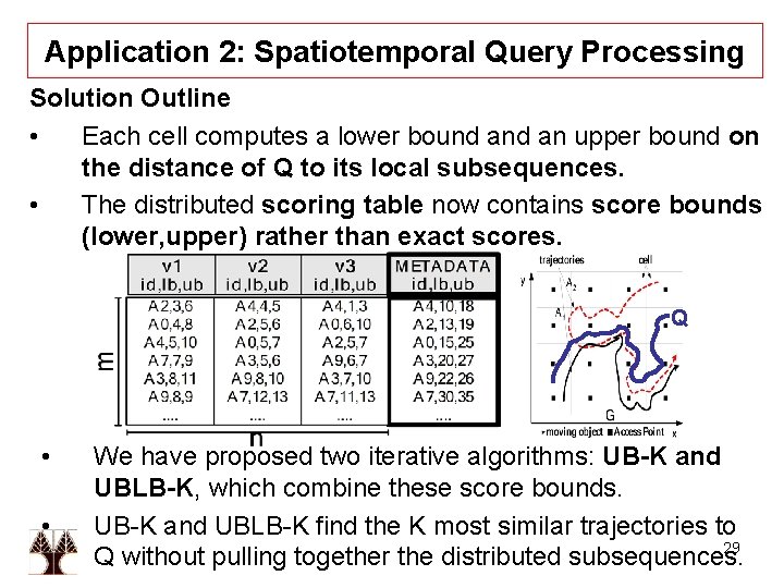 Application 2: Spatiotemporal Query Processing Solution Outline • Each cell computes a lower bound