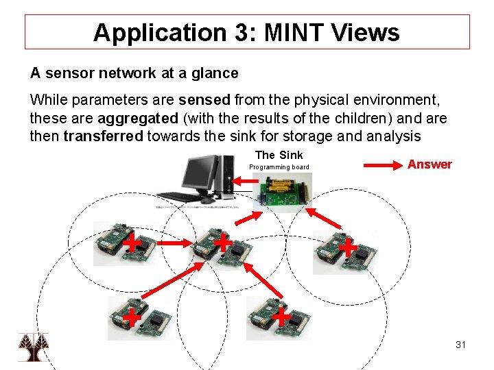 Application 3: ΜΙΝΤ Views A sensor network at a glance While parameters are sensed