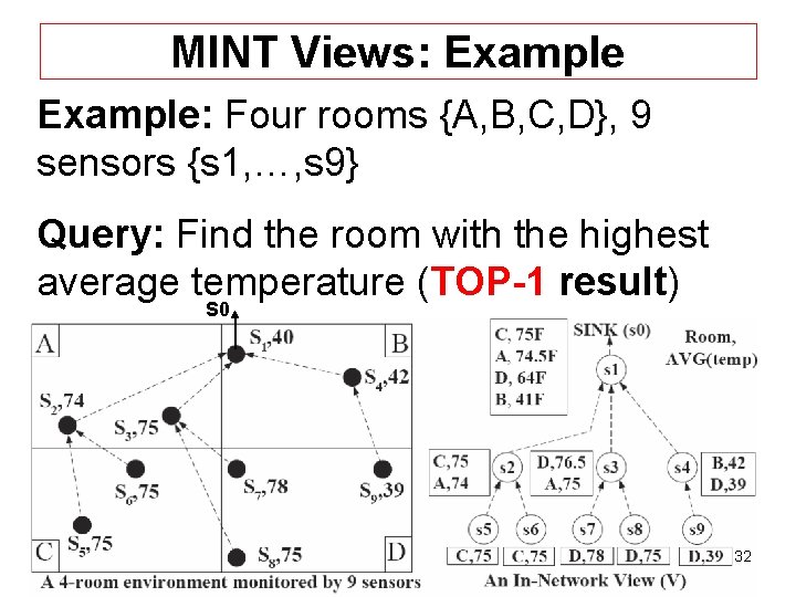 ΜΙΝΤ Views: Example: Four rooms {A, B, C, D}, 9 sensors {s 1, …,