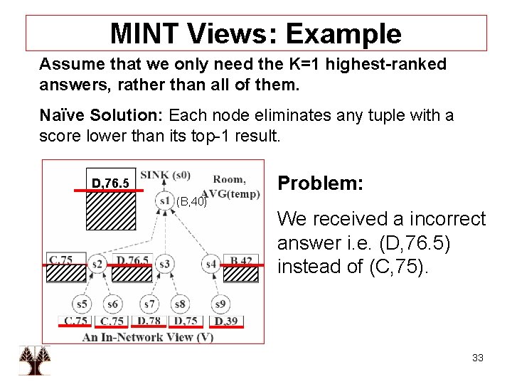 ΜΙΝΤ Views: Example Assume that we only need the K=1 highest-ranked answers, rather than