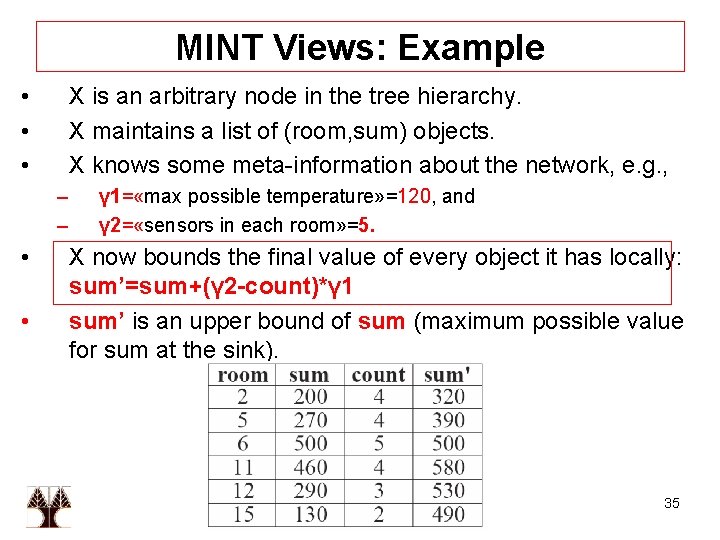 ΜΙΝΤ Views: Example • • • X is an arbitrary node in the tree