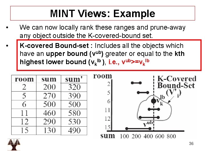 ΜΙΝΤ Views: Example • • We can now locally rank these ranges and prune-away