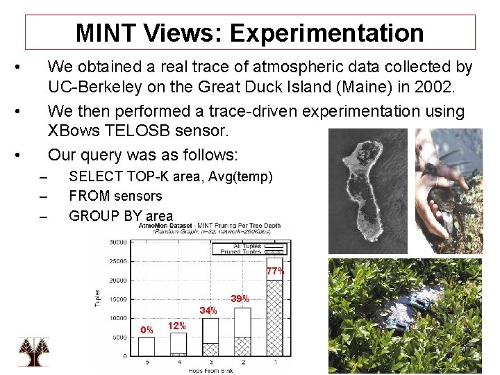 ΜΙΝΤ Views: Experimentation • We obtained a real trace of atmospheric data collected by