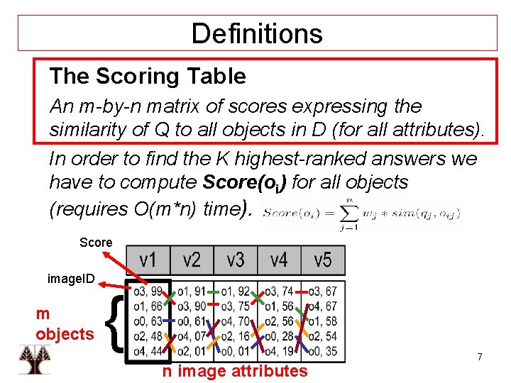 Definitions The Scoring Table An m-by-n matrix of scores expressing the similarity of Q