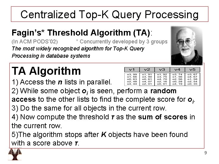 Centralized Top-K Query Processing Fagin’s* Threshold Algorithm (TA): (In ACM PODS’ 02) * Concurrently