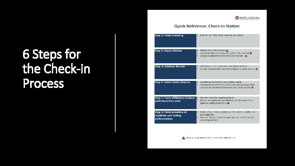 6 Steps for the Check-in Process 