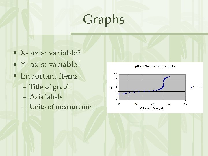 Graphs • X- axis: variable? • Y- axis: variable? • Important Items: – Title